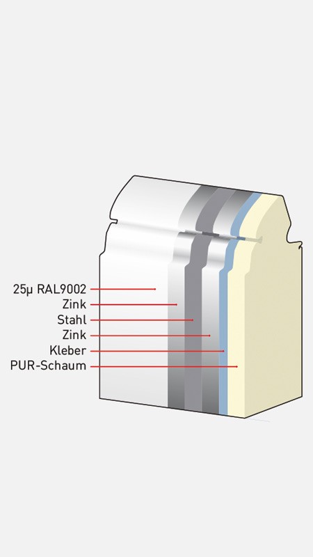 Индустриални врати секционни Thermo – Novoferm 