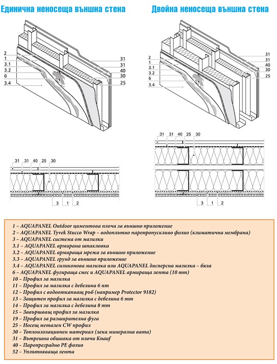 Аквапанел кнауф - Aquapanel Outdoor - Топ Цена