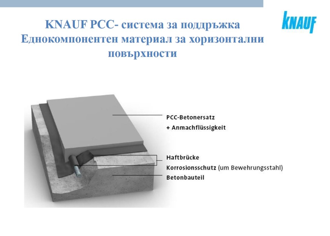 Антикорозионна защита и свързващ мост - Knauf  TS 630