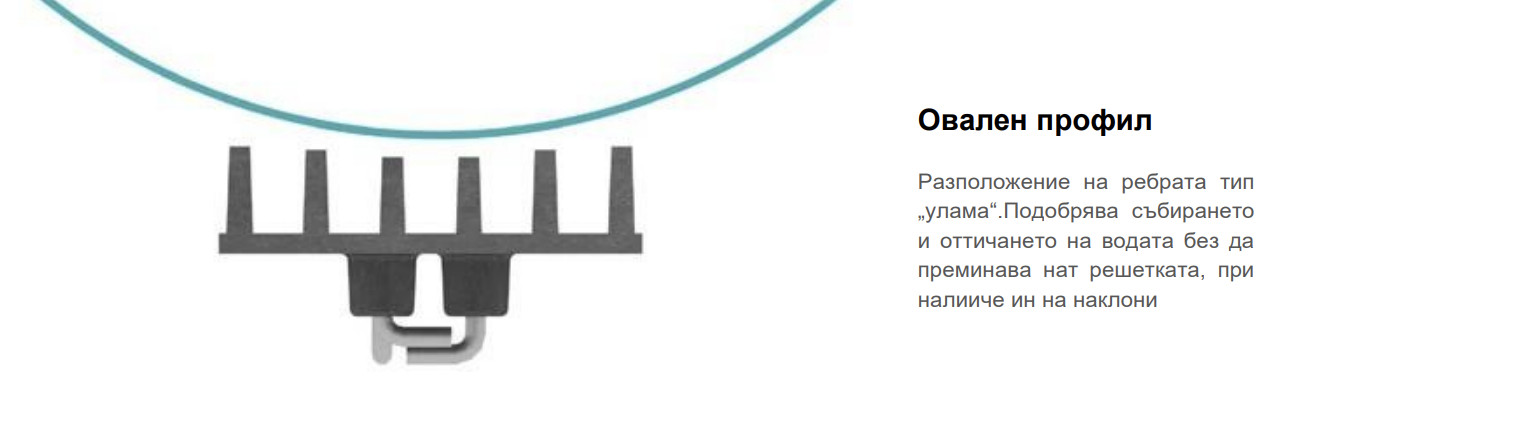 Безрешетъчен нископрофилен улей - чугун F900 HYDROline