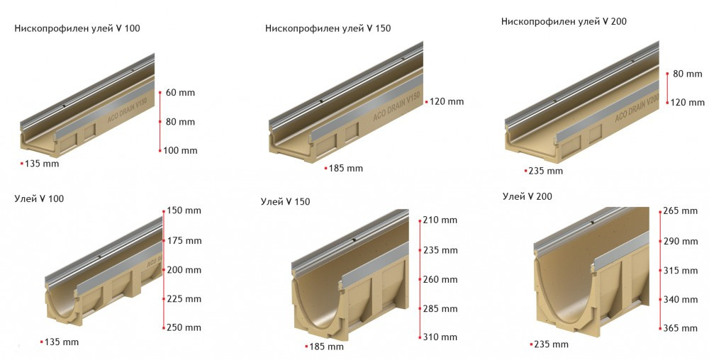 Универсална отводнителна система ACO MultiDrain