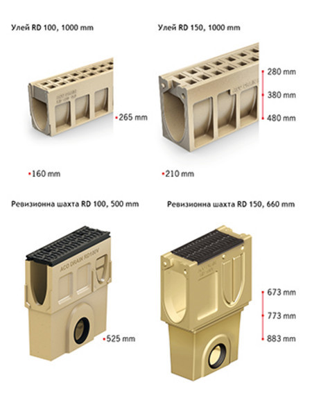 Монолитна отводнителна система ACO Monoblock RD