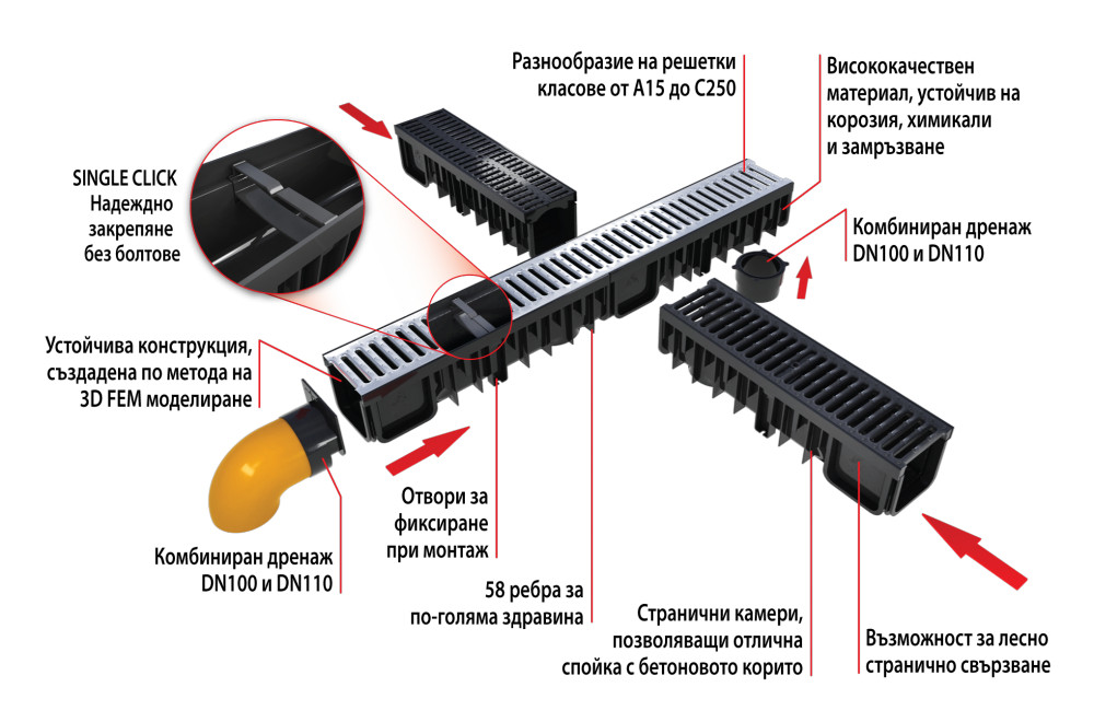 Система за линеен дренаж XDRAIN