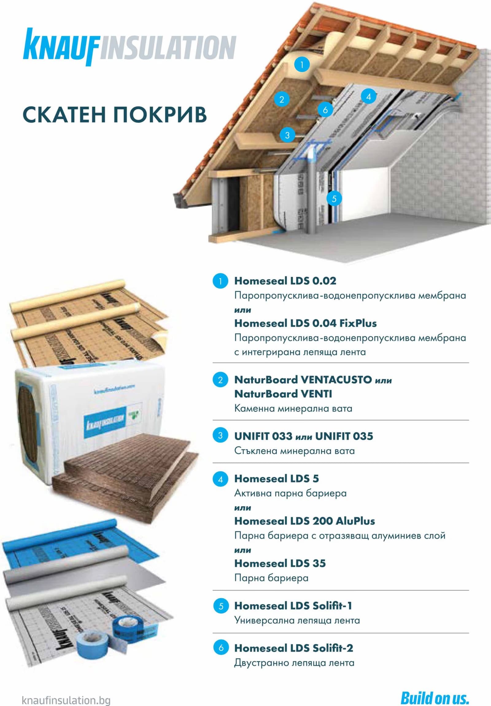 Каменна вата Knauf Natur Board Ventacusto GVB 10см, 75kg/m³ с черен воал