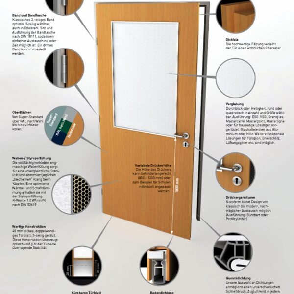 Интериорни врати Novoferm – детайли, остъкление, допълнително оборудване
