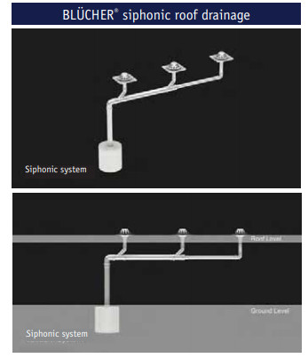 сифонни дренажни системи на покрива