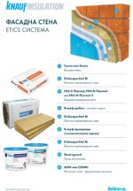 Каменна вата фасадна  Knauf  FKD S Thermal 5 см