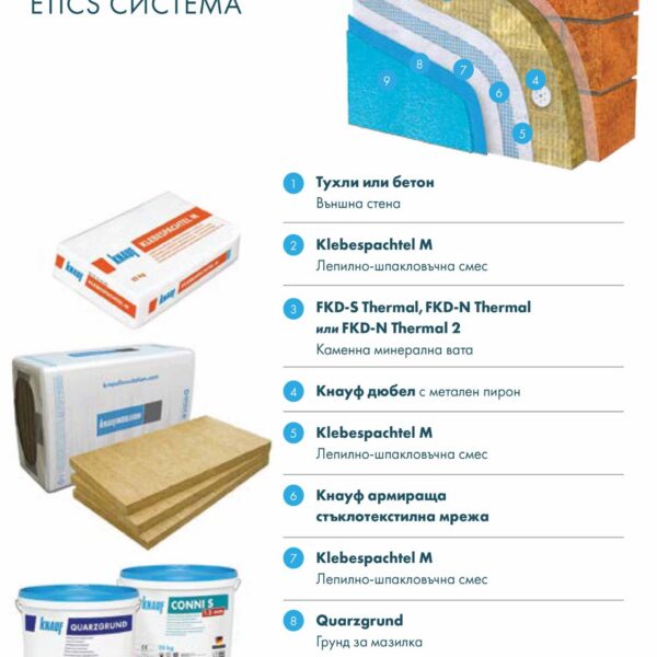 Каменна вата фасадна Knauf FKD N Thermal 10см