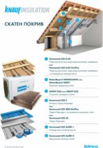Каменна вата Knauf Natur Board VENTI  5см, 50kg/m³ - Image 2
